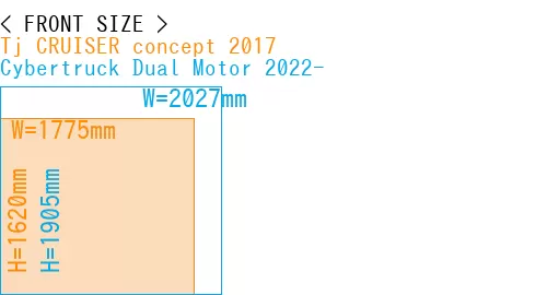 #Tj CRUISER concept 2017 + Cybertruck Dual Motor 2022-